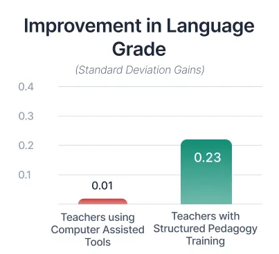 graph-3